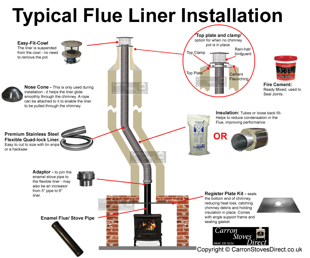 Flue Liner Everything You Need To Know Cranesltd 1051